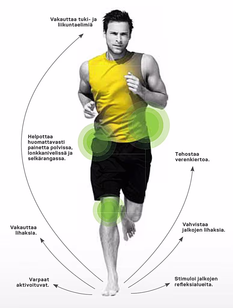 Leguano paljasjalkakengät juoksuun - Barefoot-kengät Lapua Seinäjoki